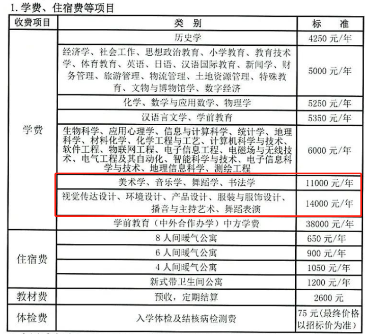 咸阳师范学院艺术类学费多少钱一年（附各专业收费标准）