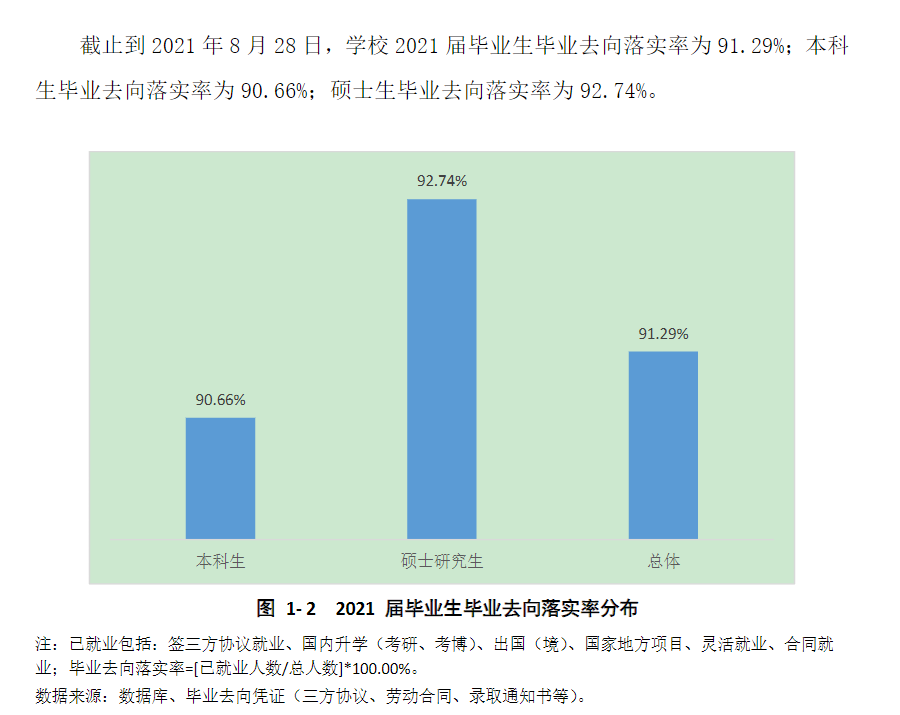 上海对外经贸大学就业率怎么样,就业前景好吗？