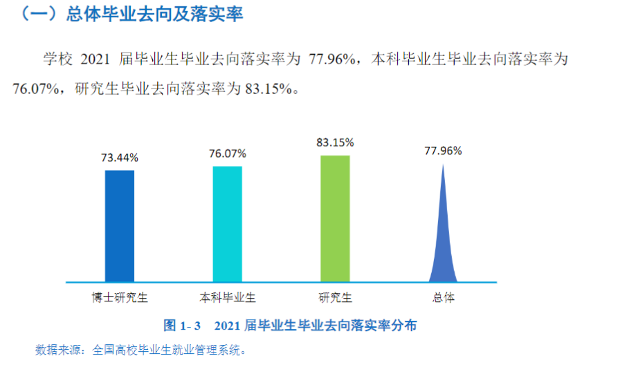 宁夏大学就业率怎么样,就业前景好吗？