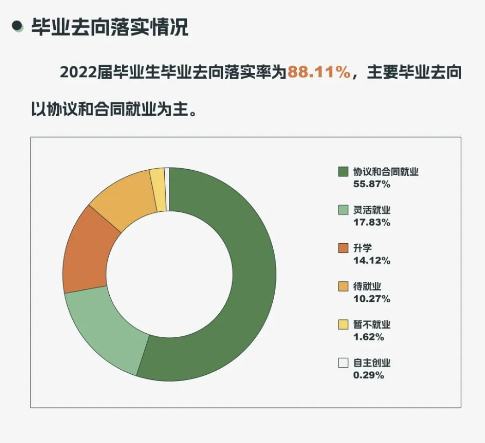 宁夏大学就业率怎么样,就业前景好吗？