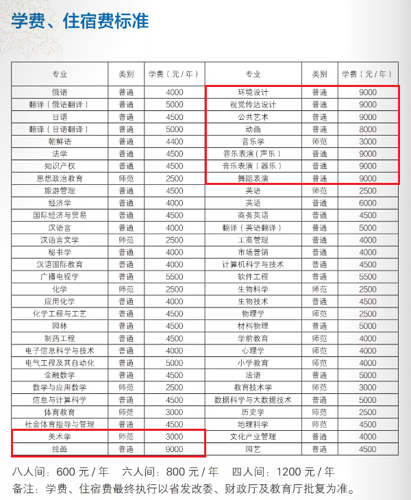 牡丹江师范学院艺术类学费多少钱一年（附各专业收费标准）