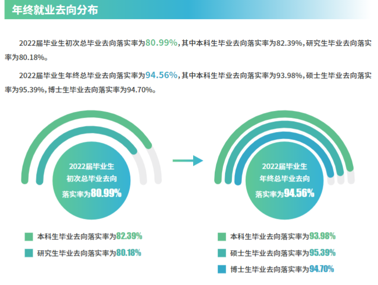 苏州大学就业率怎么样,就业前景好吗？