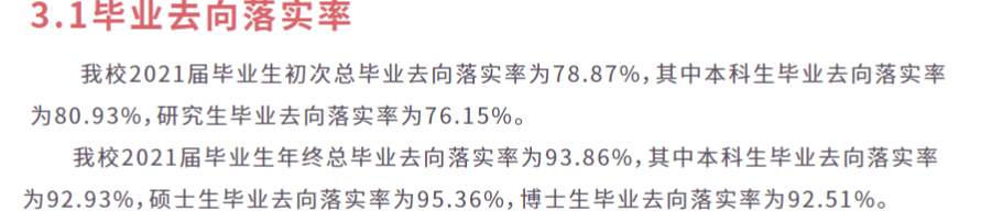 苏州大学就业率怎么样,就业前景好吗？