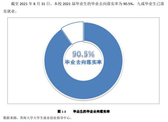 青海大学就业率怎么样,就业前景好吗？