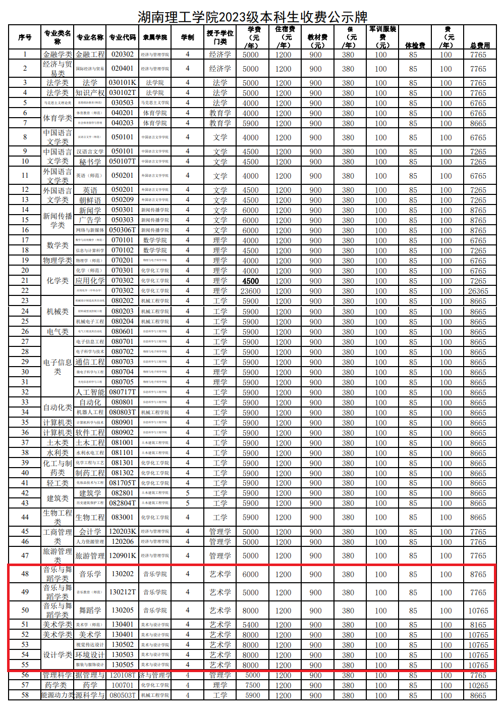 湖南理工学院艺术类学费多少钱一年（附各专业收费标准）