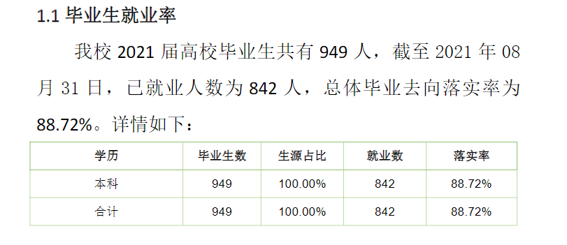 内蒙古艺术学院就业率怎么样,就业前景好吗？