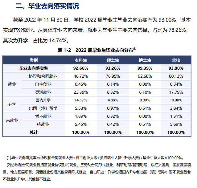 上海师范大学就业率怎么样,就业前景好吗？