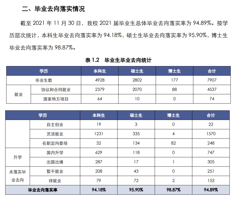 上海师范大学就业率怎么样,就业前景好吗？