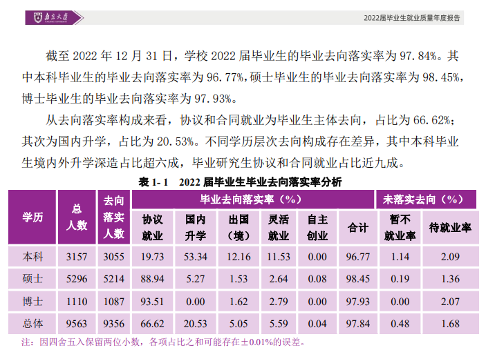 南京大学就业率怎么样,就业前景好吗？