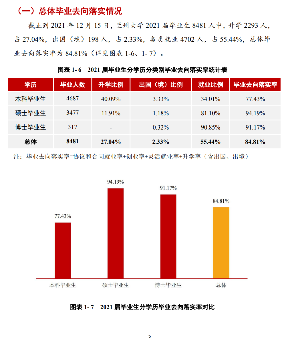 兰州大学就业率怎么样,就业前景好吗？