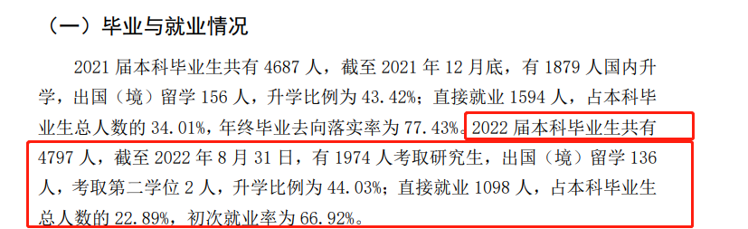 兰州大学就业率怎么样,就业前景好吗？