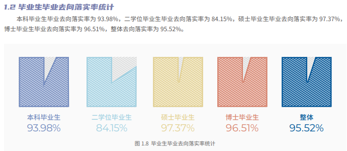 北京交通大学就业率怎么样,就业前景好吗？