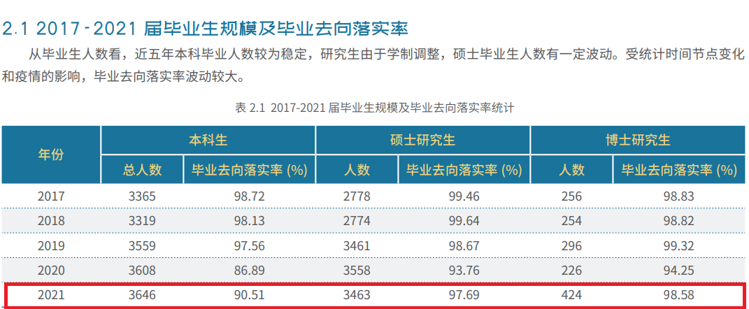 北京交通大学就业率怎么样,就业前景好吗？