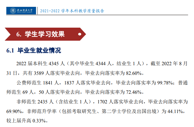 陕西师范大学就业率怎么样,就业前景好吗？