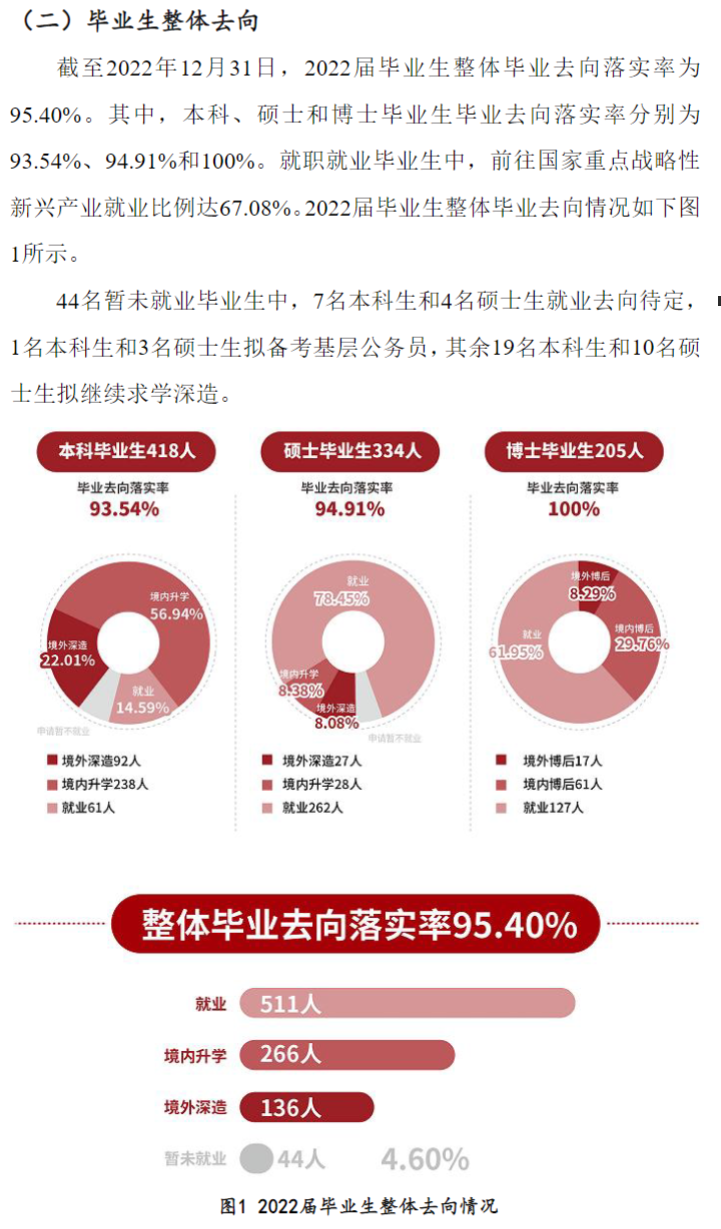 上海科技大学就业率怎么样,就业前景好吗？