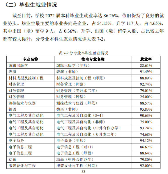 吉林工程技术师范学院就业率怎么样,就业前景好吗？