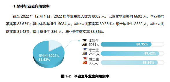 西北农林科技大学就业率怎么样,就业前景好吗？