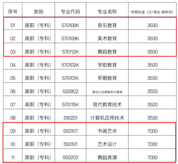 六盘水幼儿师范高等专科学校艺术类学费多少钱一年（附各专业收费标准）