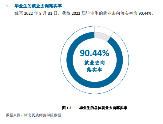 河北民族师范学院就业率怎么样,就业前景好吗？