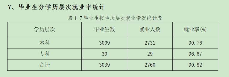 河北民族师范学院就业率怎么样,就业前景好吗？