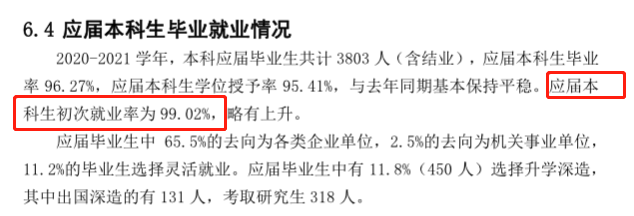 上海应用技术大学就业率怎么样,就业前景好吗？