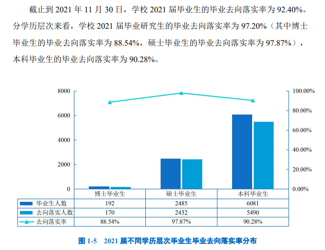 长安大学就业率怎么样,就业前景好吗？