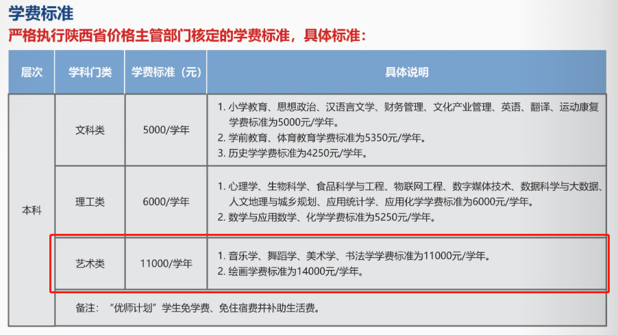 陕西学前师范学院艺术类学费多少钱一年（附各专业收费标准）