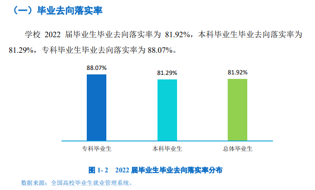 保定学院就业率怎么样,就业前景好吗？