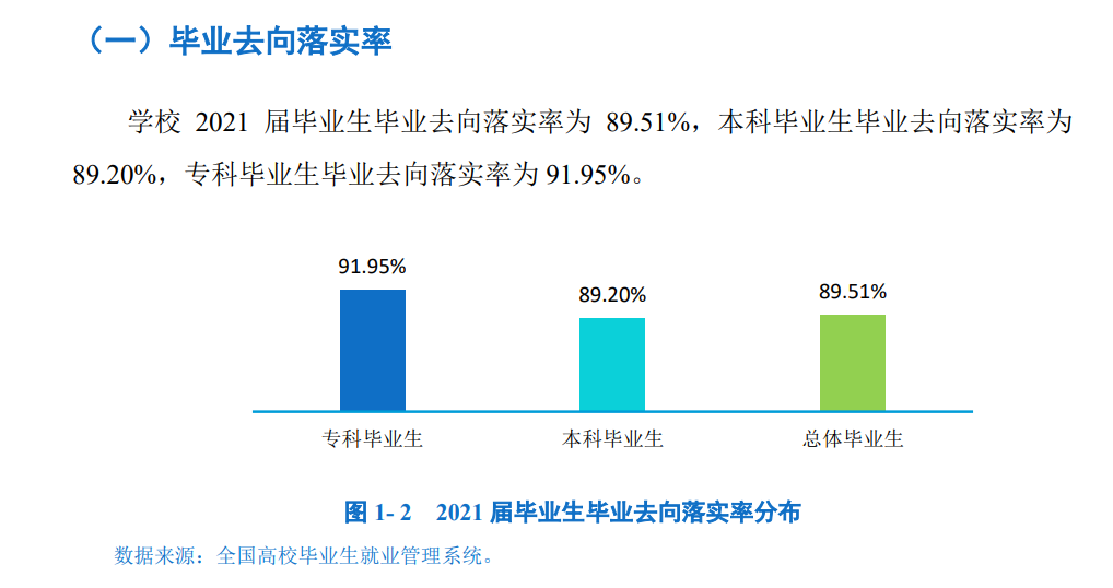 保定学院就业率怎么样,就业前景好吗？