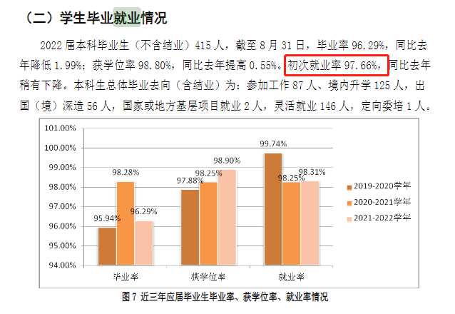 上海音乐学院就业率怎么样,就业前景好吗？