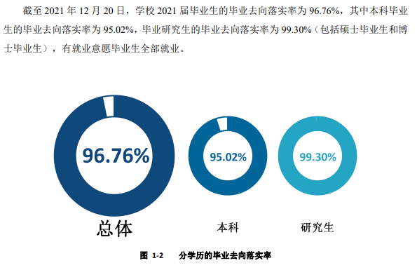 西安电子科技大学就业率怎么样,就业前景好吗？