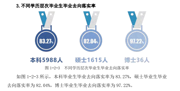 河北师范大学就业率怎么样,就业前景好吗？