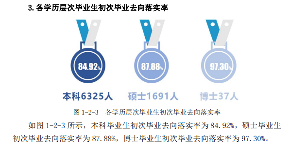 河北师范大学就业率怎么样,就业前景好吗？