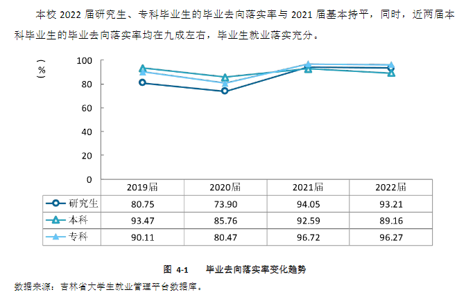 长春中医药大学就业率怎么样,就业前景好吗？