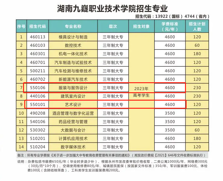 湖南九嶷职业技术学院艺术类学费多少钱一年（附各专业收费标准）