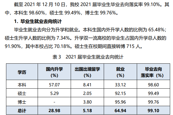 西安交通大学就业率怎么样,就业前景好吗？