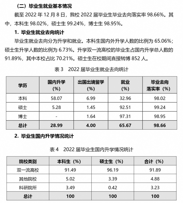 西安交通大学就业率怎么样,就业前景好吗？