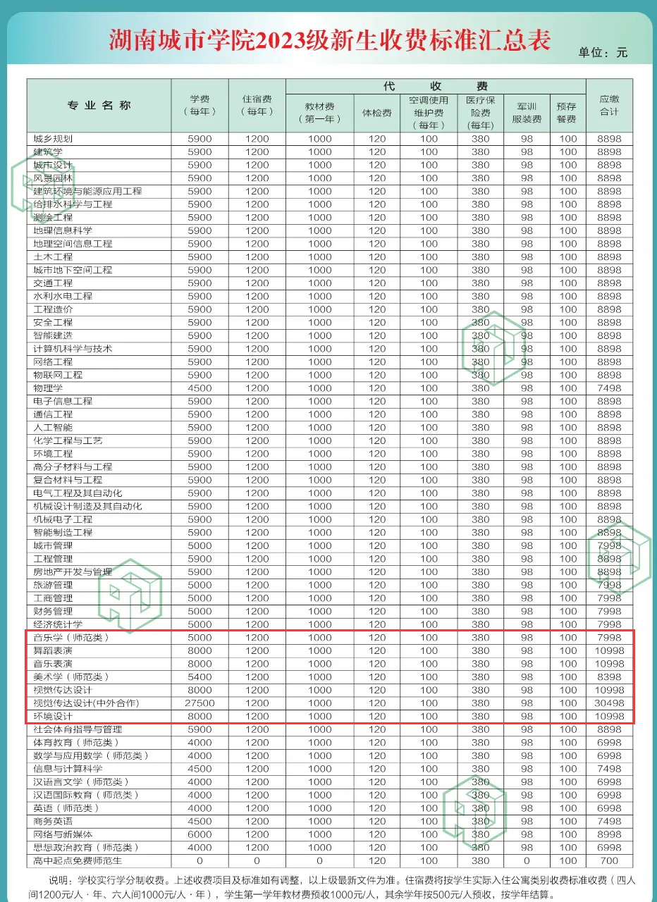 湖南城市学院艺术类学费多少钱一年（附各专业收费标准）