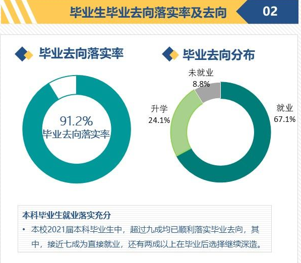 承德医学院就业率怎么样,就业前景好吗？