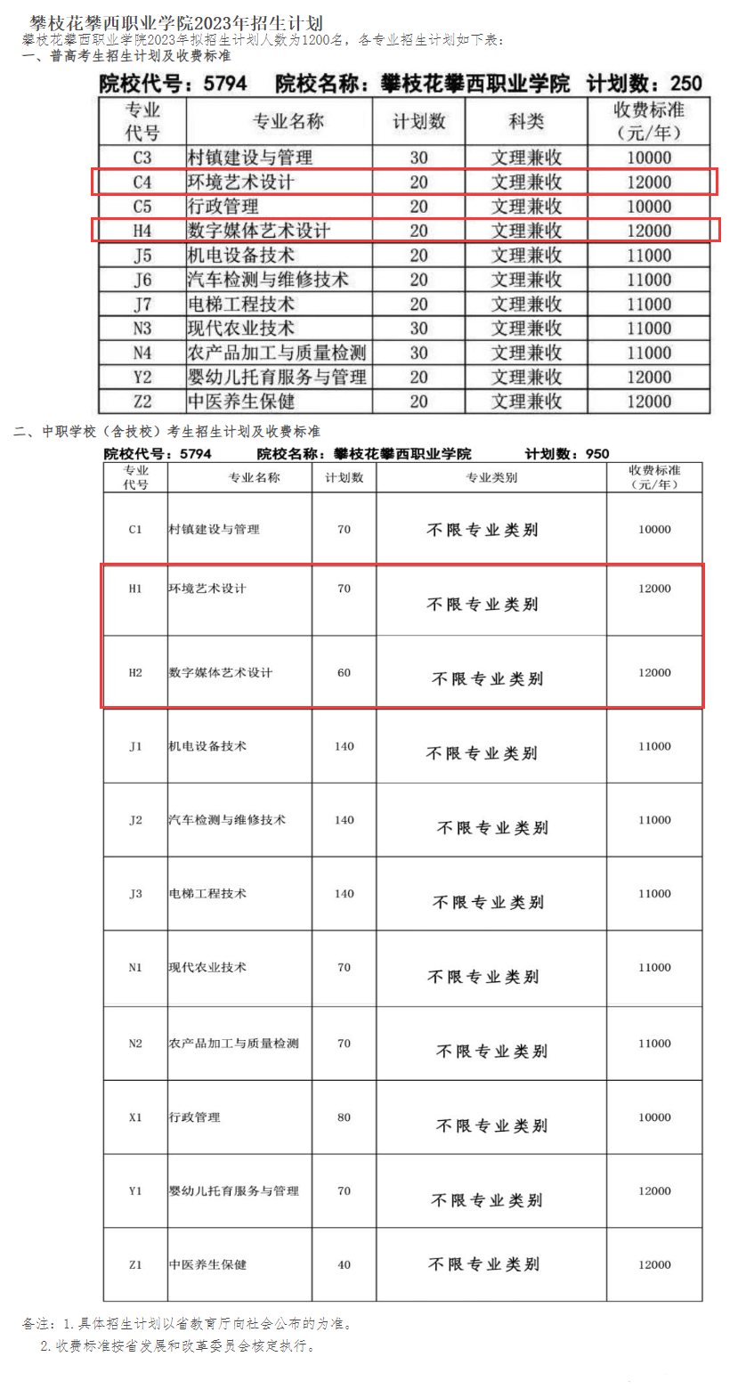 攀枝花攀西职业学院艺术类学费多少钱一年（附各专业收费标准）