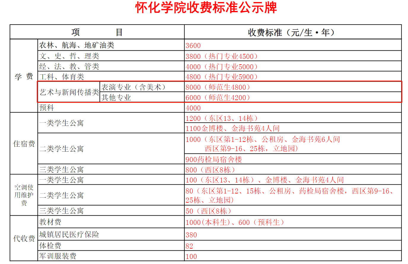 怀化学院艺术类学费多少钱一年（附各专业收费标准）