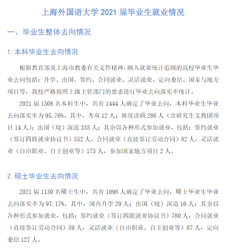 上海外国语大学就业率怎么样,就业前景好吗？