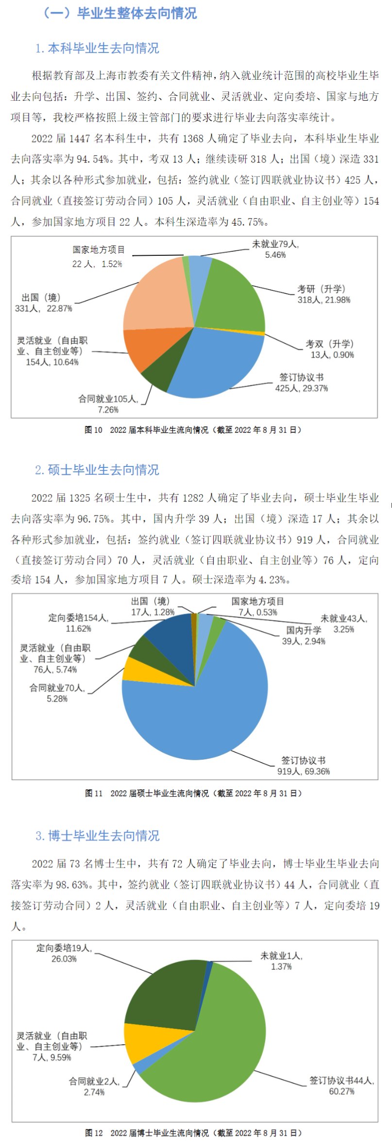 上海外国语大学就业率怎么样,就业前景好吗？