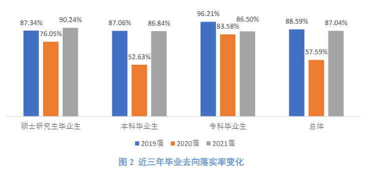 内蒙古财经大学就业率怎么样,就业前景好吗？