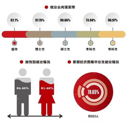 西北大学就业率怎么样,就业前景好吗？