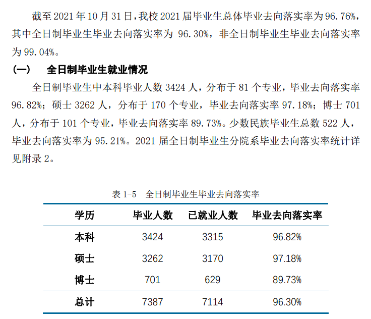 华东师范大学就业率怎么样,就业前景好吗？