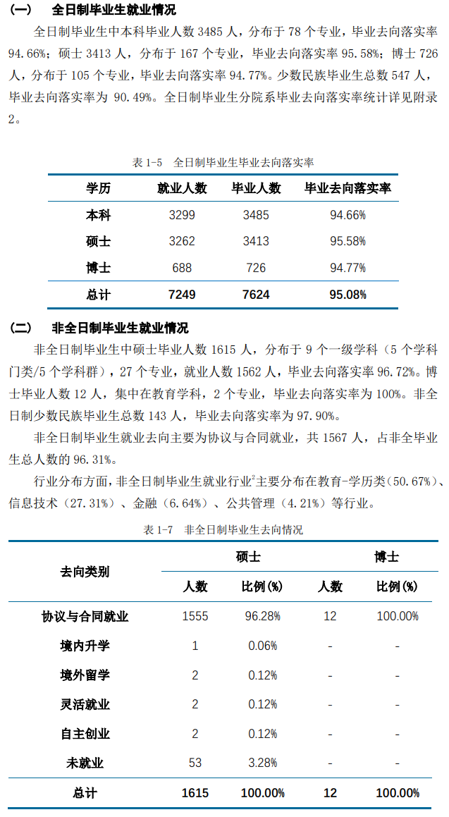 华东师范大学就业率怎么样,就业前景好吗？