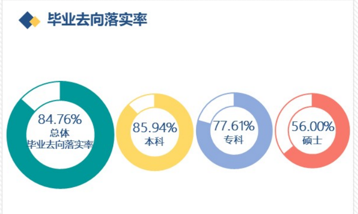 赤峰学院就业率怎么样,就业前景好吗？