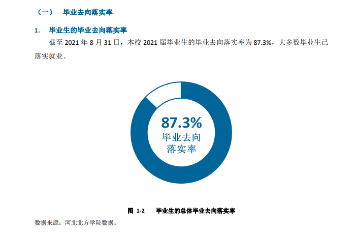 河北北方学院就业率怎么样,就业前景好吗？