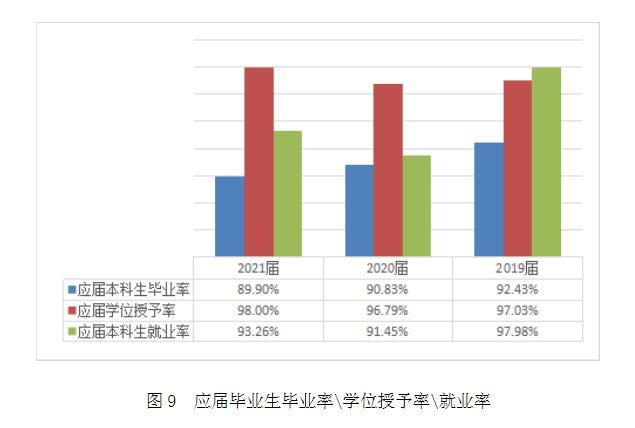 上海中医药大学就业率怎么样,就业前景好吗？